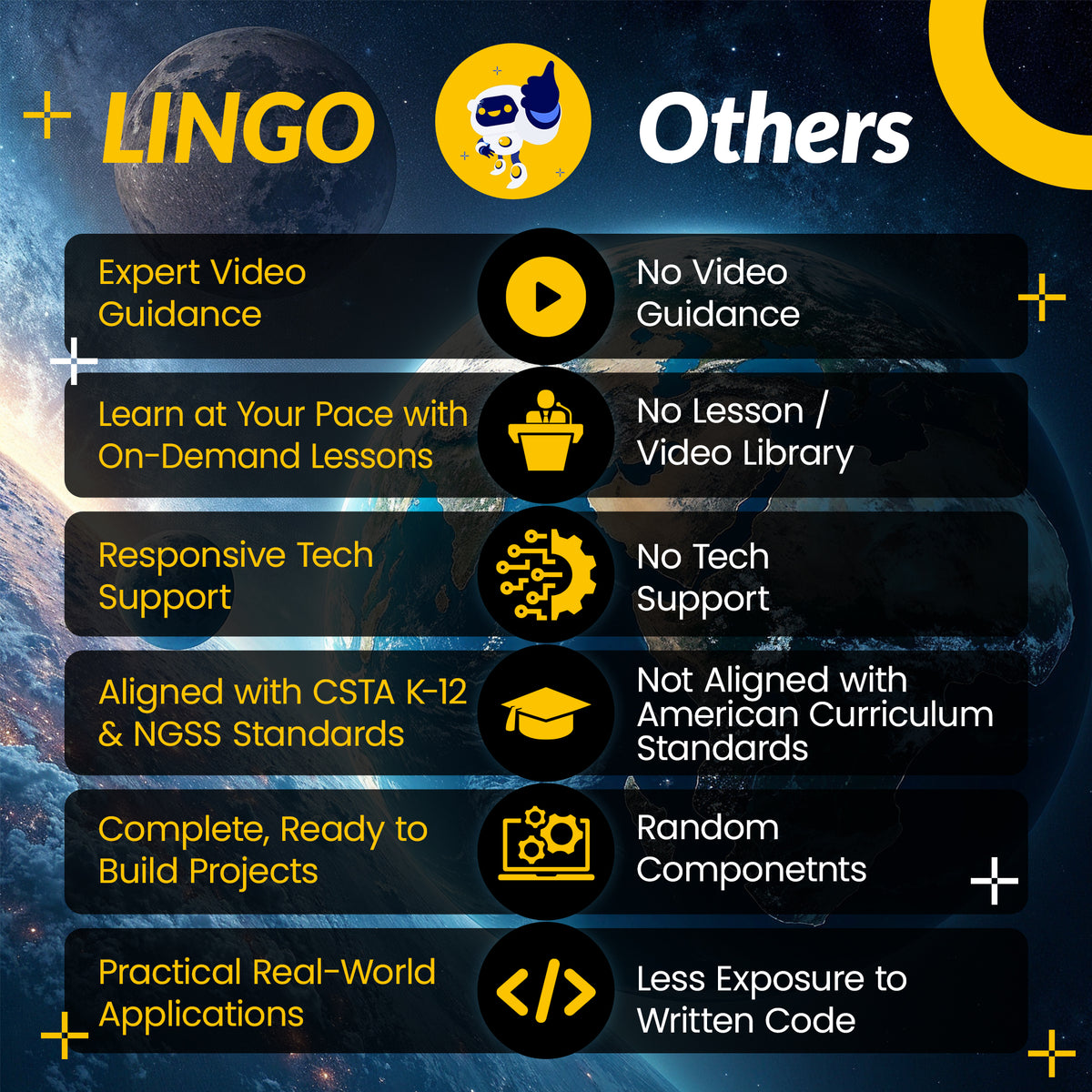 In the Driver's Seat - LINGO