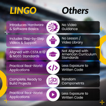 In The Fast Lane - LINGO 